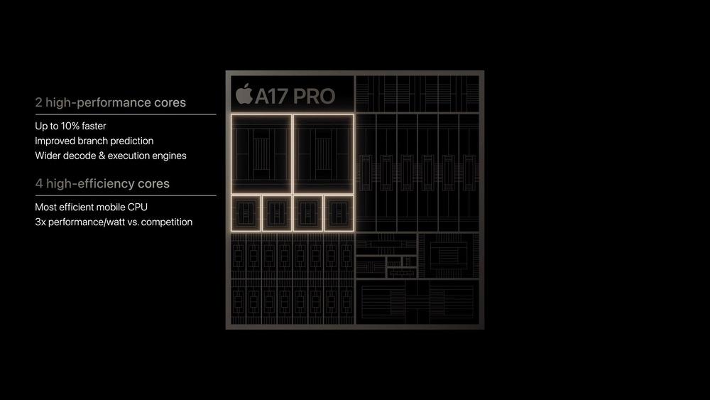 hiệu năng chip A17 bionic