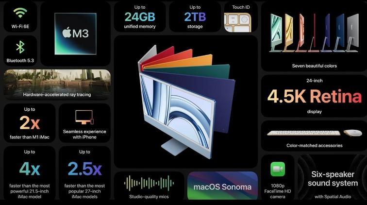 chip m3 tr&ecirc;n imac 2023
