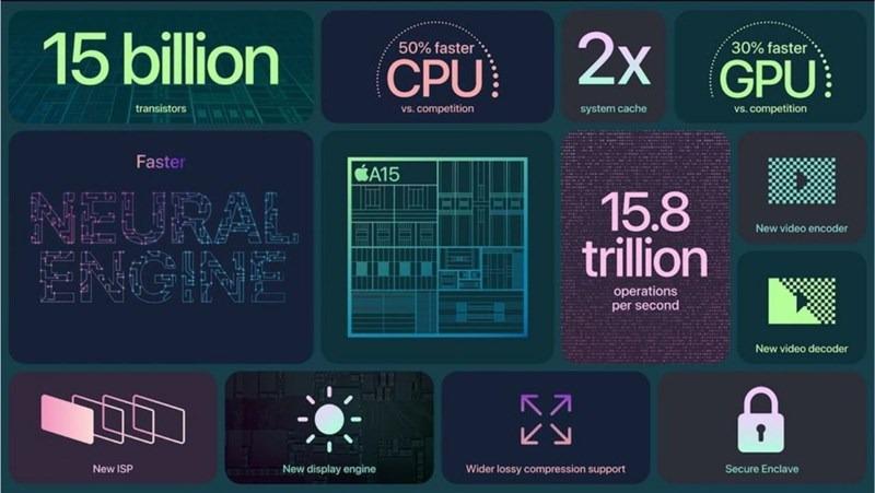 chip a15 bionic
