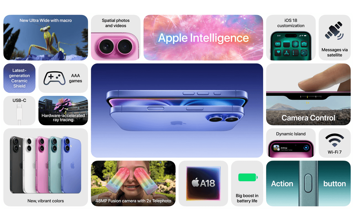 iPhone 16 - Tính năng nổi bật