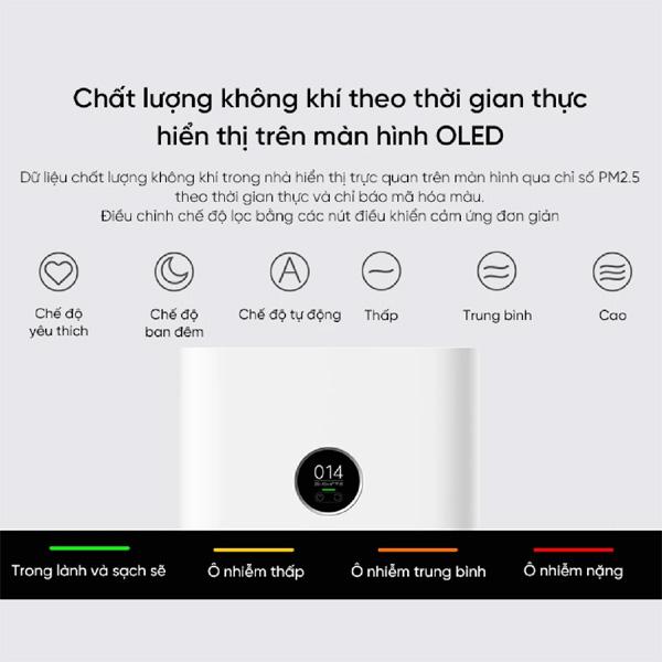 Máy Lọc Không Khí Xiaomi Smart Air Purifier 4 EU Chính Hãng