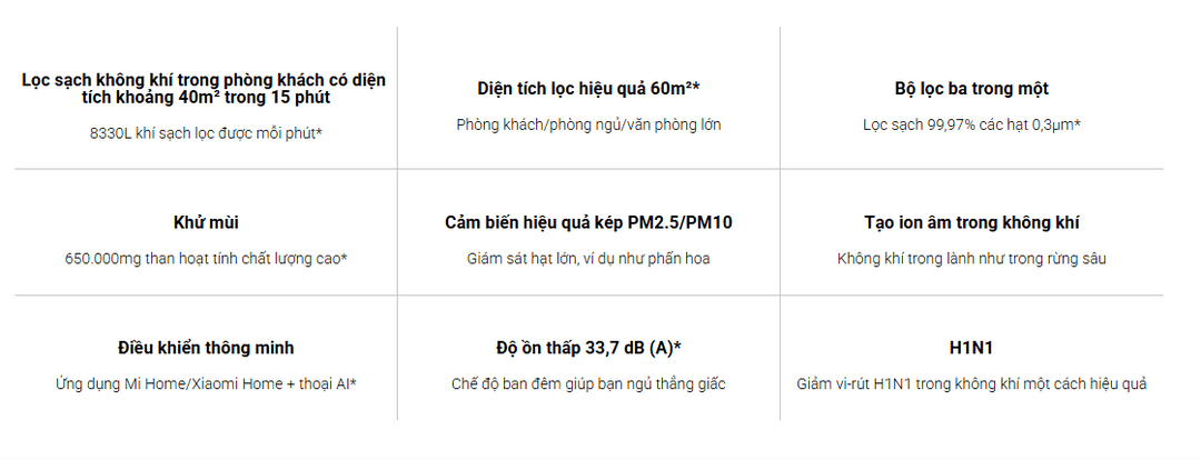 Xiaomi Smart Air Purifier 4 Pro