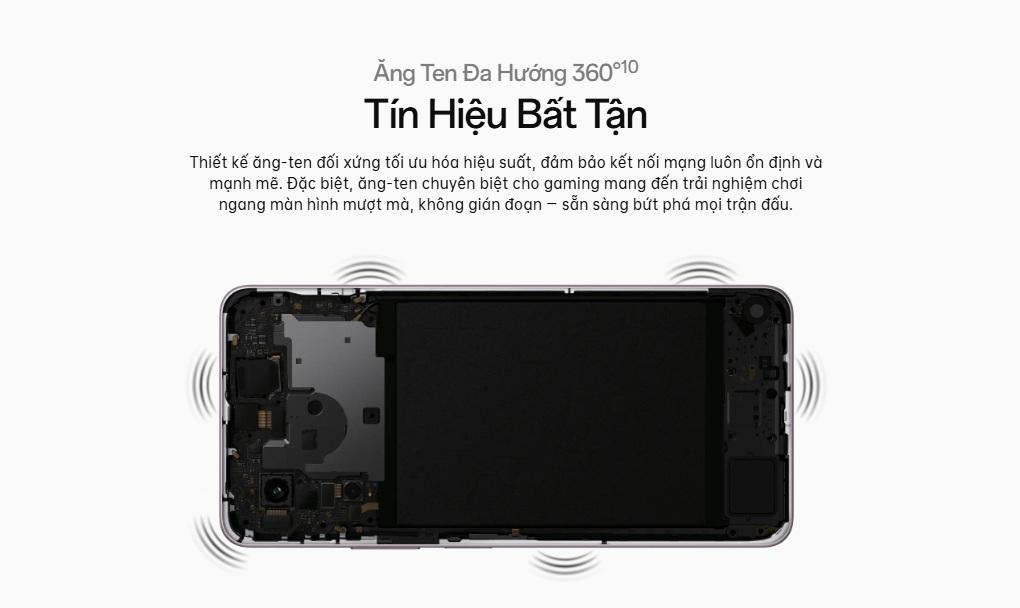 Thiết kế ăng-ten đa hướng 360&deg;