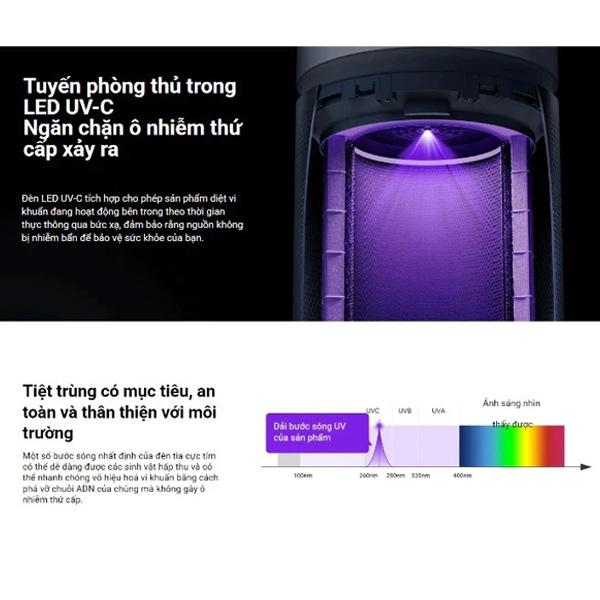 Máy lọc không khí Xiaomi Elite Chính Hãng