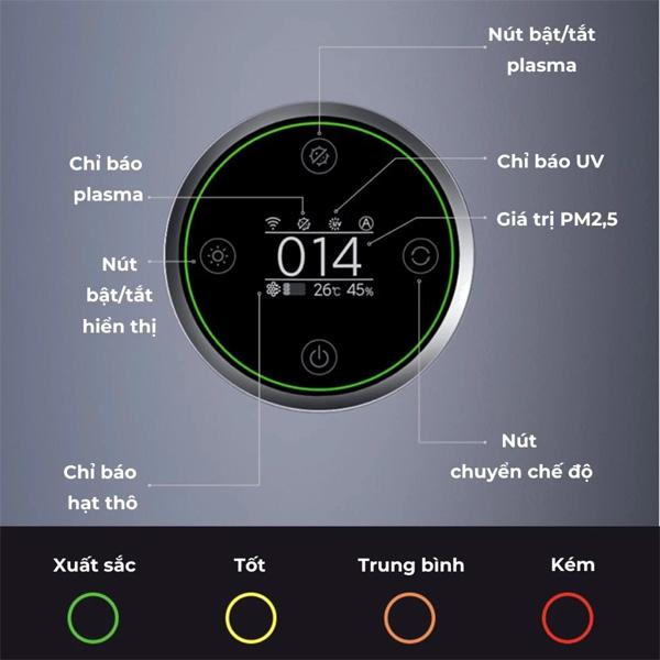 Máy lọc không khí Xiaomi Elite Chính Hãng