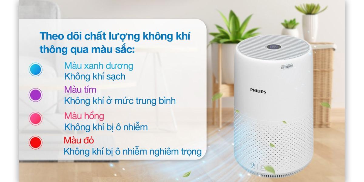 Máy Lọc Không Khí PHILIPS AC0850/20 Chính Hãng