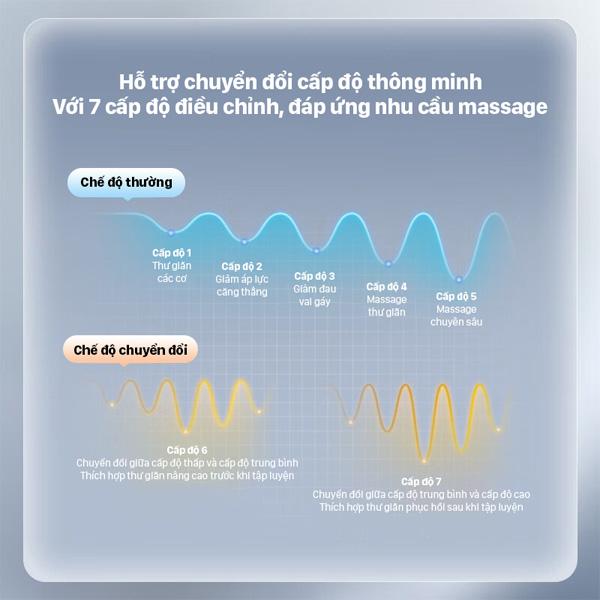 Súng Massage Fascial Gun Philips PPM7323 Chính Hãng