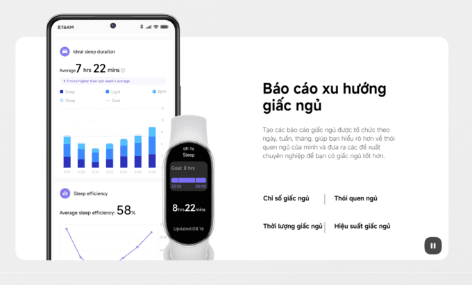 B&aacute;o c&aacute;o xu hướng giấc ngủ