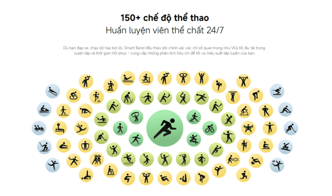 150 chế độ luyện tập