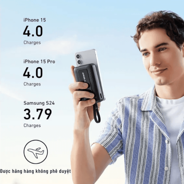 Pin sạc dự phòng Anker Zolo A1689 20000mAh 30W 1A1C chính hãng 