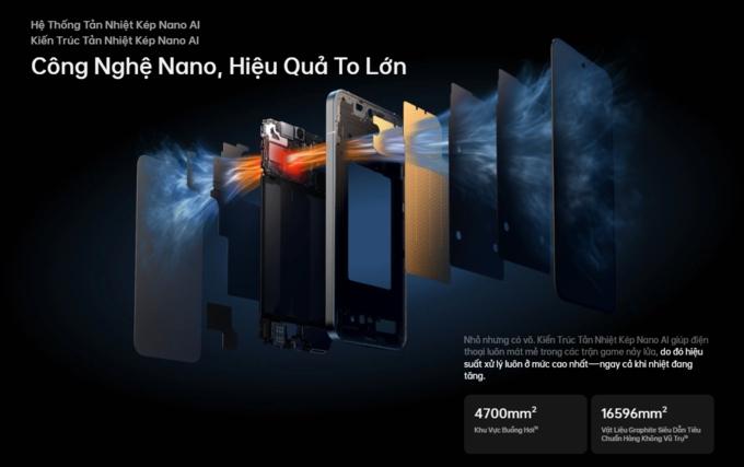C&ocirc;ng nghệ Nano