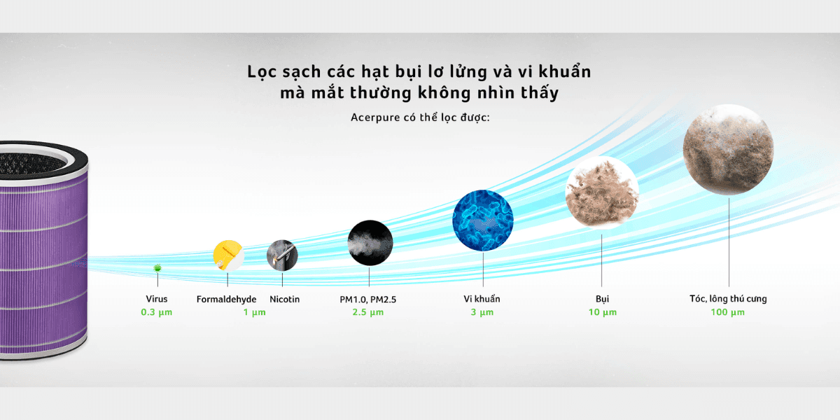 Máy Lọc Không Khí Acerpure Pro P2