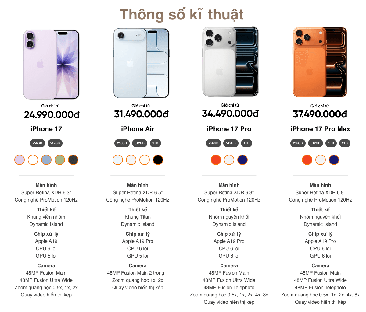 Đăng ký nhận thông tin