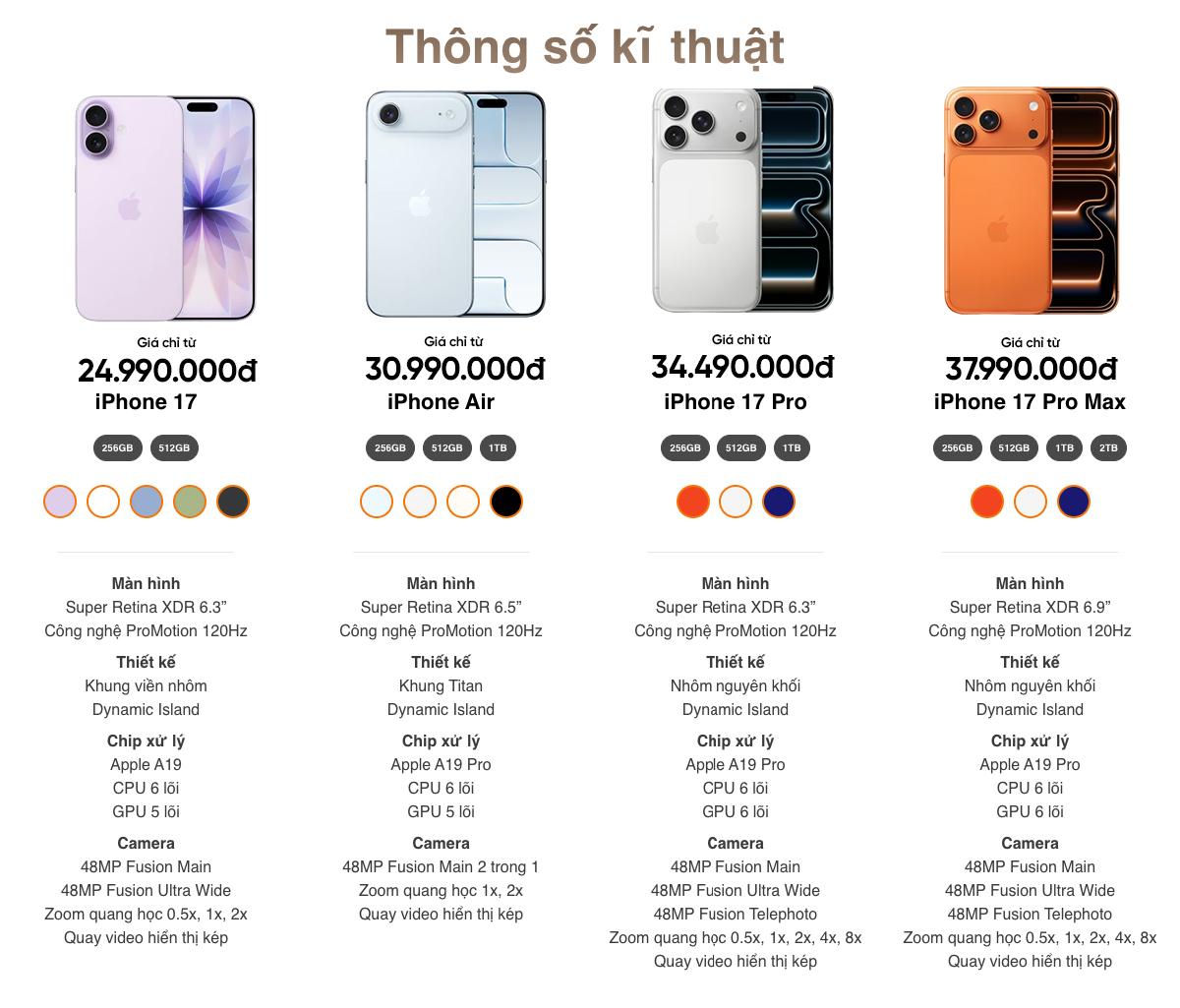 Đăng ký nhận thông tin