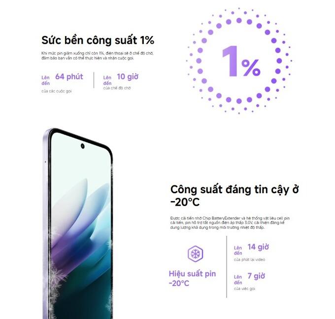 Sức bền c&ocirc;ng sức 1%