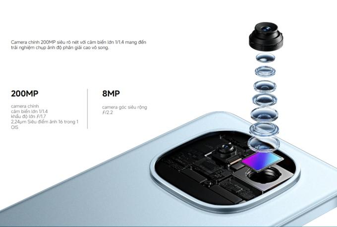 Camera 200MP