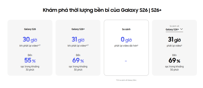 Pin bền bỉ 30 giờ