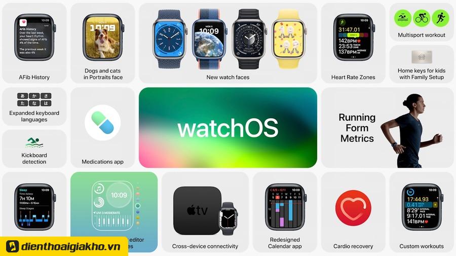 Apple Watch SE 2