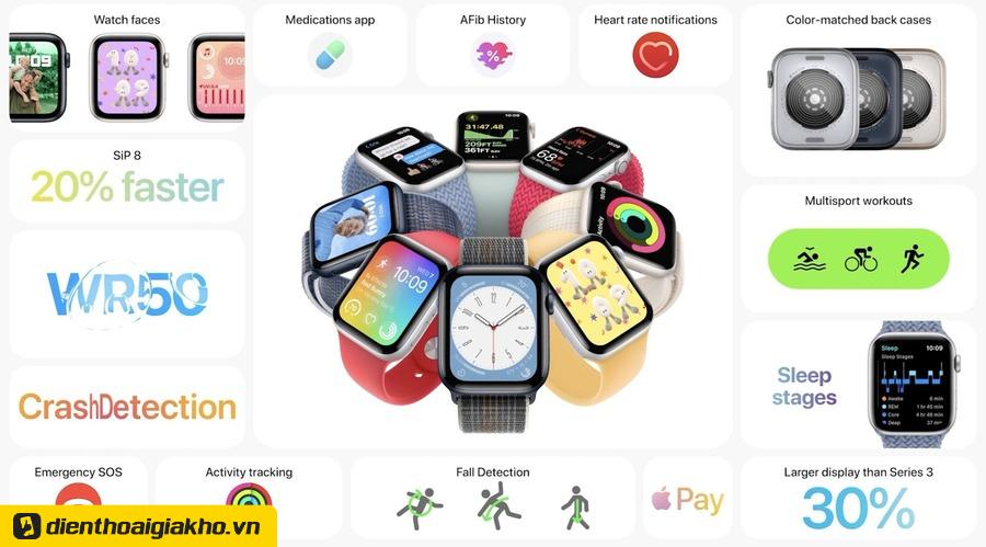 Apple Watch SE 2