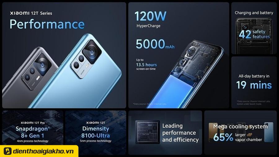 Xiaomi Mi 12T