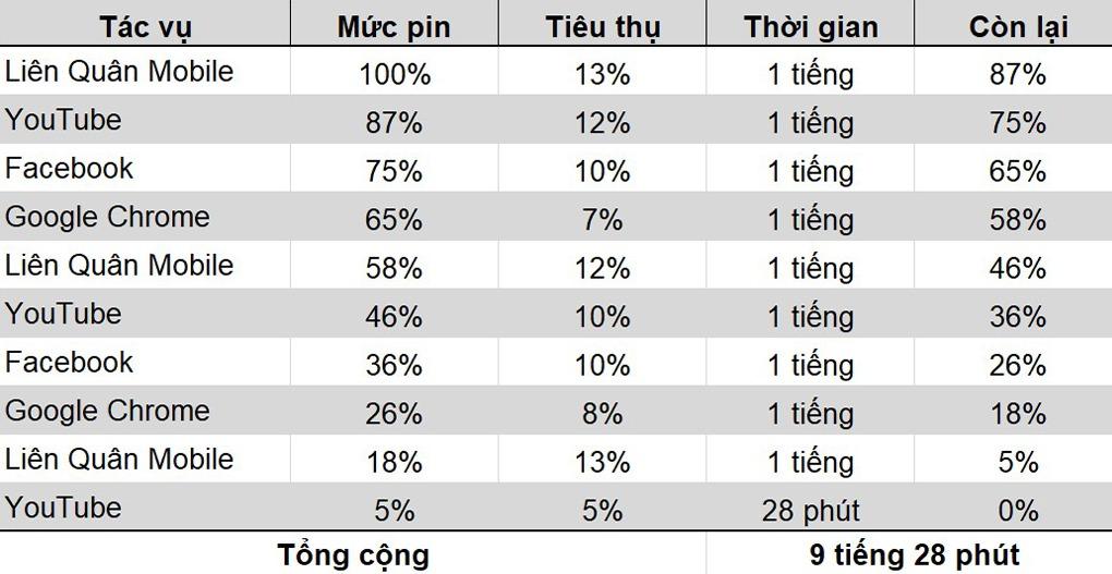 Viên pin dung lượng khủng