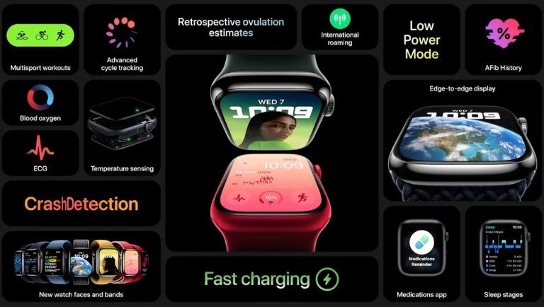 Tính năng Apple Watch Series 8