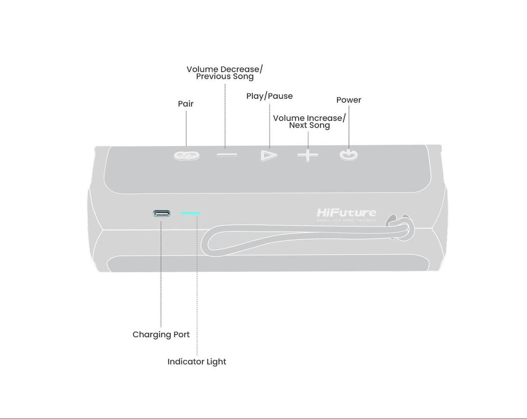 điều khiển của loa hifuture ripple 30w
