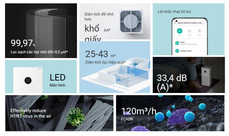 Xiaomi Smart Air Purifier 4 Lite