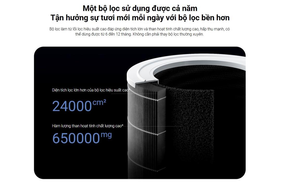 Hiệu suất lọc mạnh mẽ với CADR ấn tượng