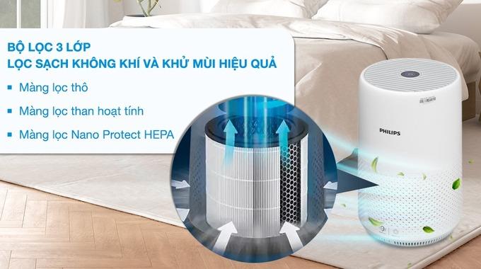 Thiết kế 3 lớp lọc