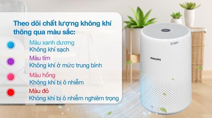 Cảm biến thông minh